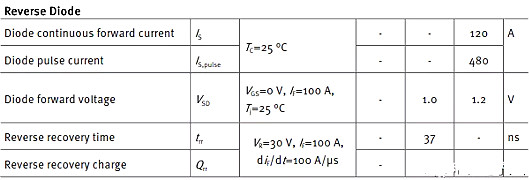 MOSFET,MOSFET應用參數