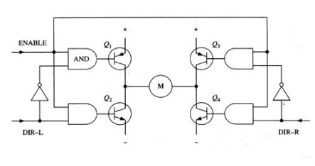 全橋電機(jī)驅(qū)動電路