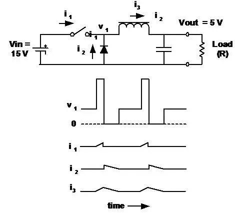 開(kāi)關(guān)電源拓?fù)浣Y(jié)構(gòu)