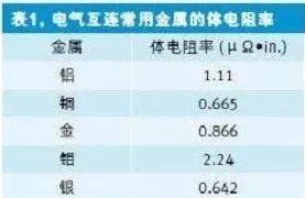 PCB設(shè)計(jì)