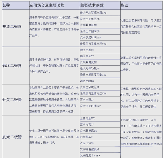 二極管在電路里的作用