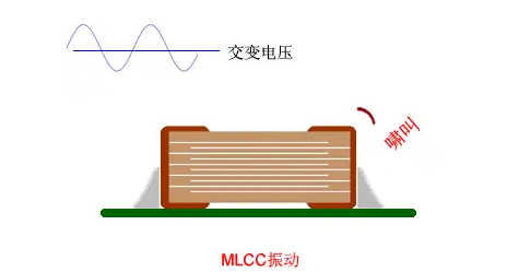 電路MLCC電容嘯叫