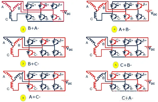 直流無刷電機(jī)