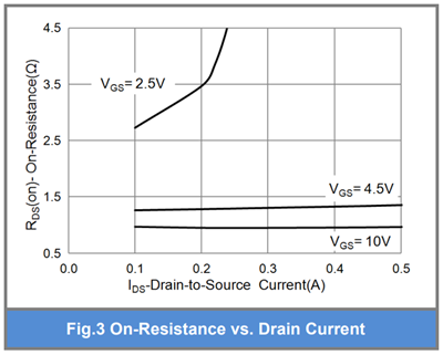 MOS管開(kāi)啟電壓