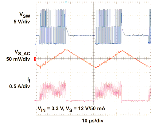電源調制,PWM,PFM,PSM