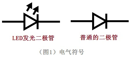 LED發光二極管